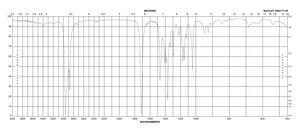 2,6-Dimethyl-4-heptanone technical grade, 80%