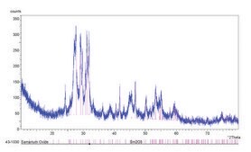 Samarium(III) oxide nanopowder, &lt;100&#160;nm particle size (BET), &#8805;99% trace metals basis
