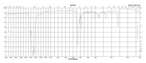 十六烷基二甲基乙基溴化铵 ≥98% (non-aqueous titration)