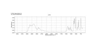 木糖醇 analytical standard
