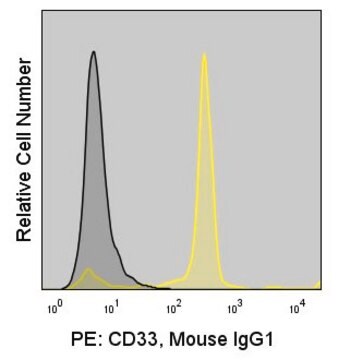 Anti-Human CD33 (WM53) ColorWheel&#174; Dye-Ready mAb for use with ColorWheel&#174; Dyes (Required, sold separately)