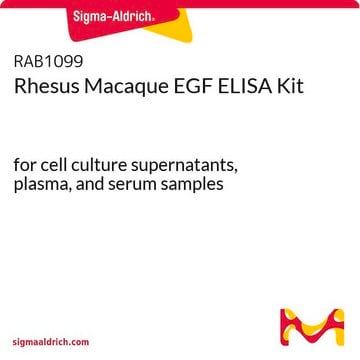 Rhesus Macaque EGF ELISA Kit for cell culture supernatants, plasma, and serum samples