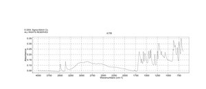 3,5-二氯邻氨基苯甲酸 97%