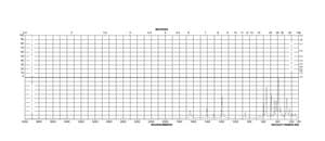 Pentafluorobenzenesulfonyl chloride 99%