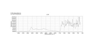 Chlortetracycline hydrochloride ≥91.0% dry basis (HPLC)