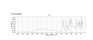 反式-3-硝基肉桂酸 97%