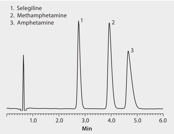 HPLC Analysis of Selegiline and Amphetamine Metabolites on Discovery® HS F5 application for HPLC