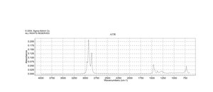 1-Decanethiol 96%