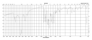N-Acetylprocainamide hydrochloride ≥99% (HPLC), powder