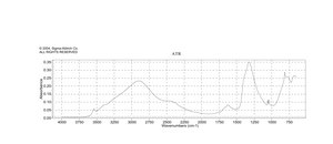 Iron(III) nitrate nonahydrate ≥99.95% trace metals basis