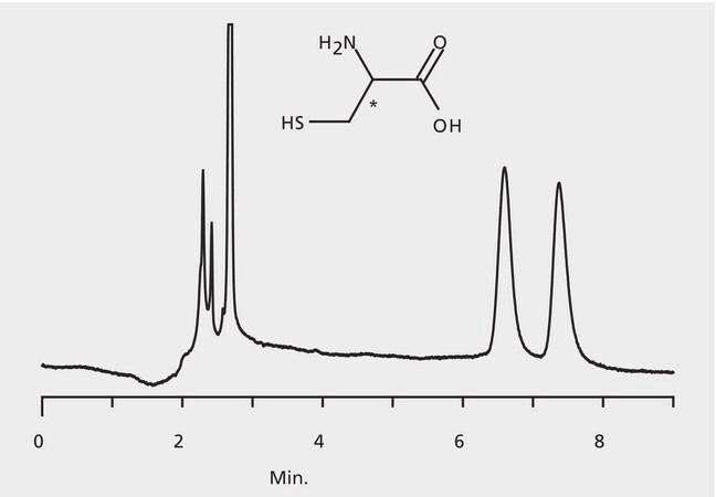 HPLC Analysis of Cysteine Enantiomers on Astec® CHIROBIOTIC® T application for HPLC