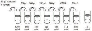 Human Activin A ELISA Kit for serum, plasma, cell culture supernatant and urine