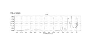 3-(2-Pyridyl)-5,6-diphenyl-1,2,4-triazine-p,p′-disulfonic acid monosodium salt hydrate 97%