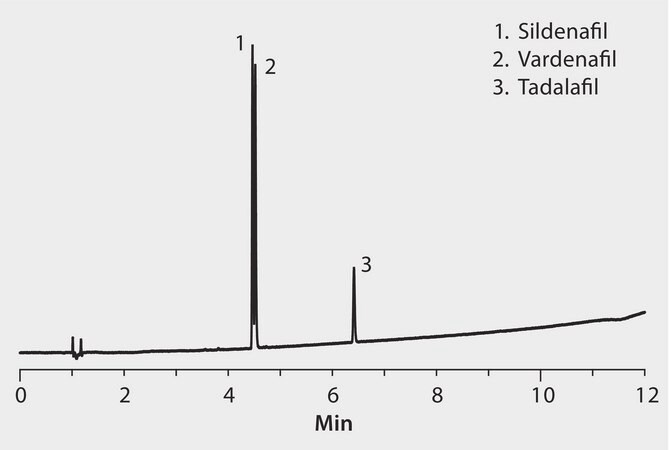 HPLC Analysis of Erectile Dysfunction Drugs on Ascentis® Express RP-Amide application for HPLC