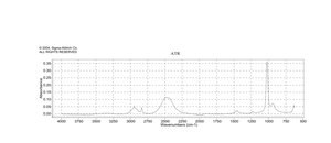 甲醇-OD 99.5 atom % D
