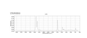 Dodecyl aldehyde 92%