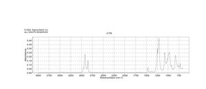 十二烷基硫酸钠 ACS reagent, ≥99.0%