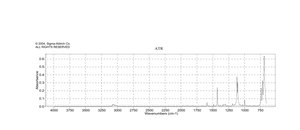 二氯二苯基硅烷 ≥95%