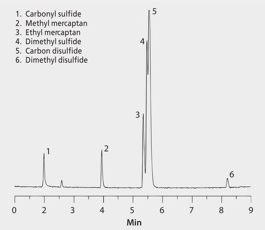 GC Analysis of a 6-Component Sulfur Gases Mix on Supel-Q&#8482; PLOT after SPME using 75 &#956;m Carboxen/PDMS Fiber suitable for GC, application for SPME