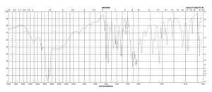 8-Hydroxyquinoline hemisulfate salt hemihydrate 98%