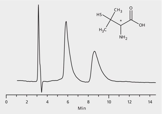 HPLC Analysis of Penicillamine Enantiomers on Astec® CHIROBIOTIC® T application for HPLC