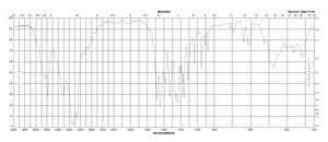 L-Asparagine monohydrate BioReagent, suitable for cell culture