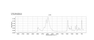 1-(2-氯乙基)吡咯烷 盐酸盐 98%
