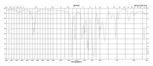 三羟甲基丙烷三甲基丙烯酸酯 contains 250 ppm monomethyl ether hydroquinone as inhibitor, technical grade