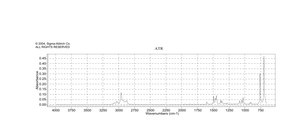 枯烯 98%