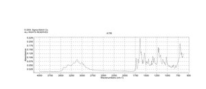 Nα-苯甲酰基-L-精氨酸乙酯 盐酸盐 trypsin substrate