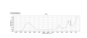 AmberChrom™ 50WX2 100-200 Mesh (H+) Cation Exchange Resin