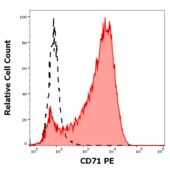 Monoclonal Anti-CD71-PE antibody produced in mouse clone MEM-75, purified immunoglobulin, buffered aqueous solution