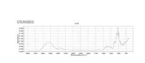 Stachyose hydrate 98%