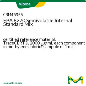 EPA 8270半挥发性内标混标 certified reference material, TraceCERT&#174;, 2000&#160;&#956;g/mL each component in methylene chloride, ampule of 1&#160;mL