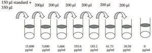 Rat &#946;-NGF ELISA Kit for serum, plasma and cell culture supernatant
