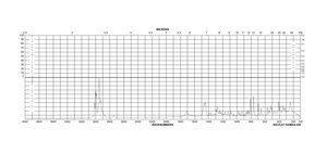 (−)-2,3:4,6-Di-O-isopropylidene-2-keto-L-gulonic acid monohydrate 98%