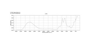 Cerium(III) carbonate hydrate 99.9% trace metals basis