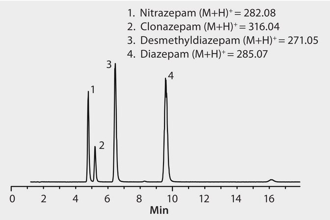 HPLC Analysis of Benzodiazepines on Ascentis® C8 application for HPLC