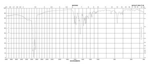 α-纳富妥苯 indicator grade