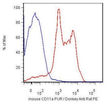Monoclonal Anti-CD11a low endotoxin antibody produced in rat clone M17/4, purified immunoglobulin, buffered aqueous solution
