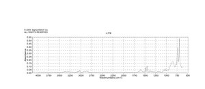 Benzylamine ReagentPlus®, 99%
