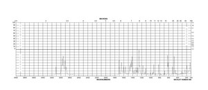 3-Isobutyl-1-methylxanthine BioUltra, ≥99%