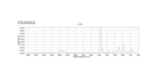 trans-2,cis-6-Nonadienal 95%