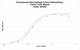 粒细胞巨噬细胞集落刺激因子 来源于小鼠 GM-CSF, from mouse, recombinant, expressed in E. coli, lyophilized powder, suitable for cell culture