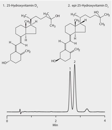 HPLC Analysis of 25-Hydroxyvitamin D3 and epi-25-Hydroxyvitamin D3 on Ascentis&#174; Express F5 application for HPLC
