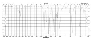 2-溴-2′-甲氧基苯乙酮 98%