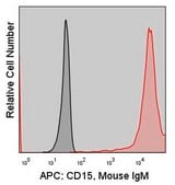 Anti-Human CD15 (28) ColorWheel® Dye-Ready mAb for use with ColorWheel® Dyes (Required, sold separately)