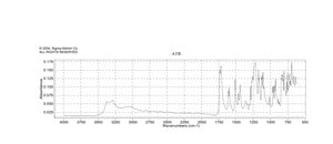 Phenolphthalein ACS reagent