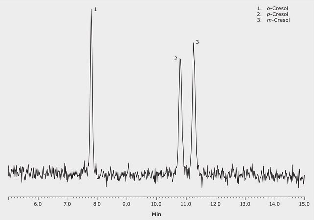 GC Analysis of Cresols on SLB®-IL76i suitable for GC