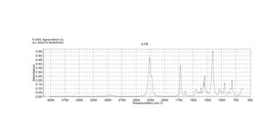 甲基丙烯酸异氰基乙酯 contains ≤0.1% BHT as inhibitor, 98%